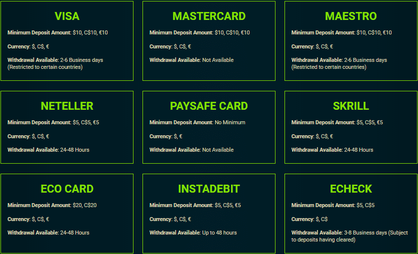 Available banking options on Gaming Club casino 2021