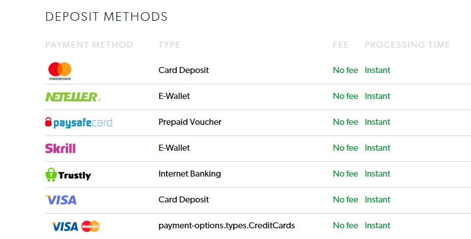 popular deposit methods